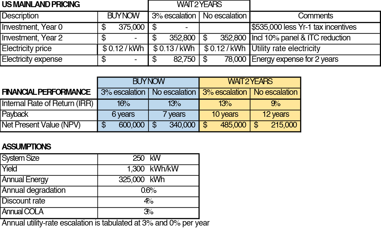 US Pricing Table